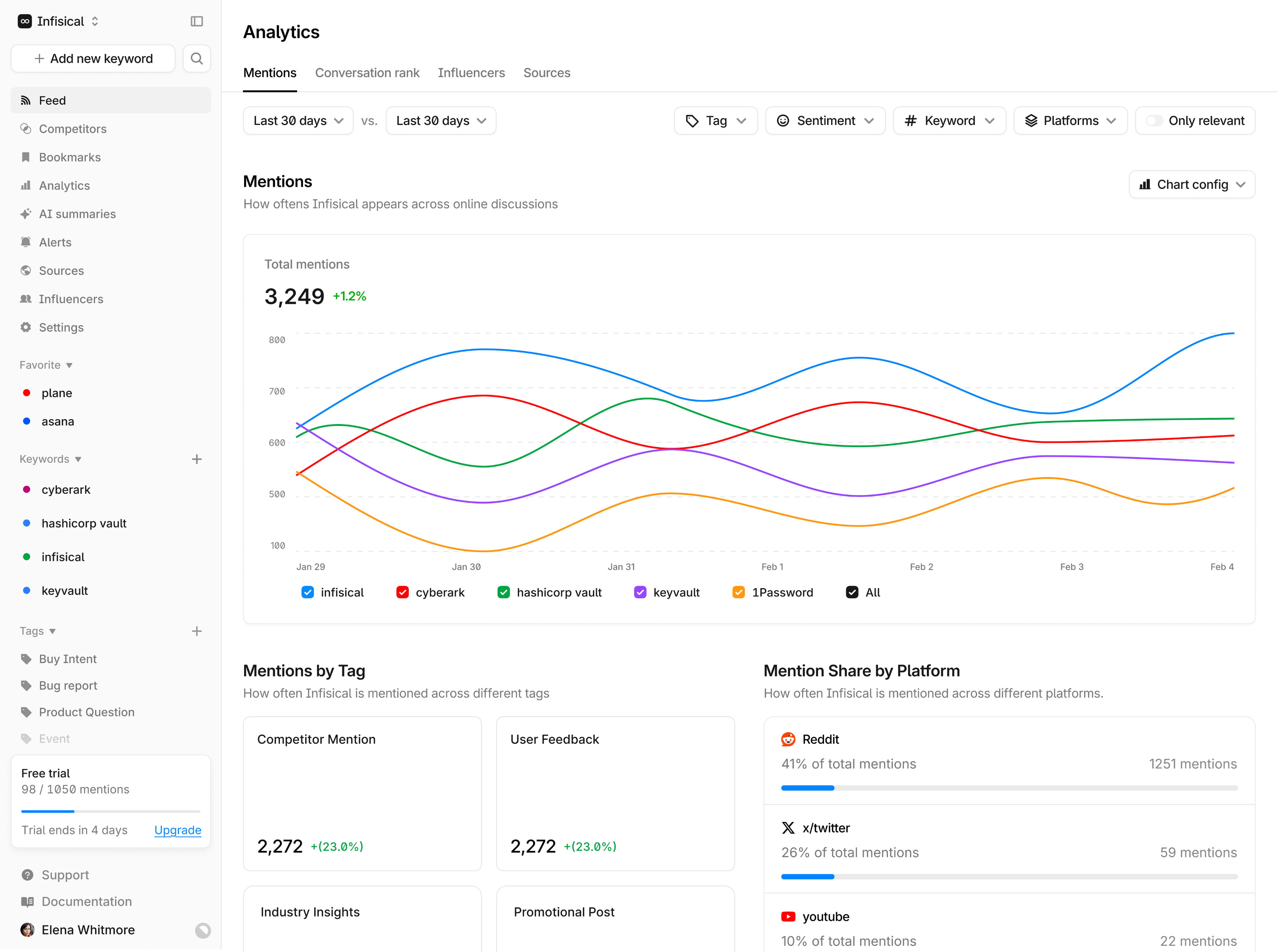 Parahuman brand listening platform