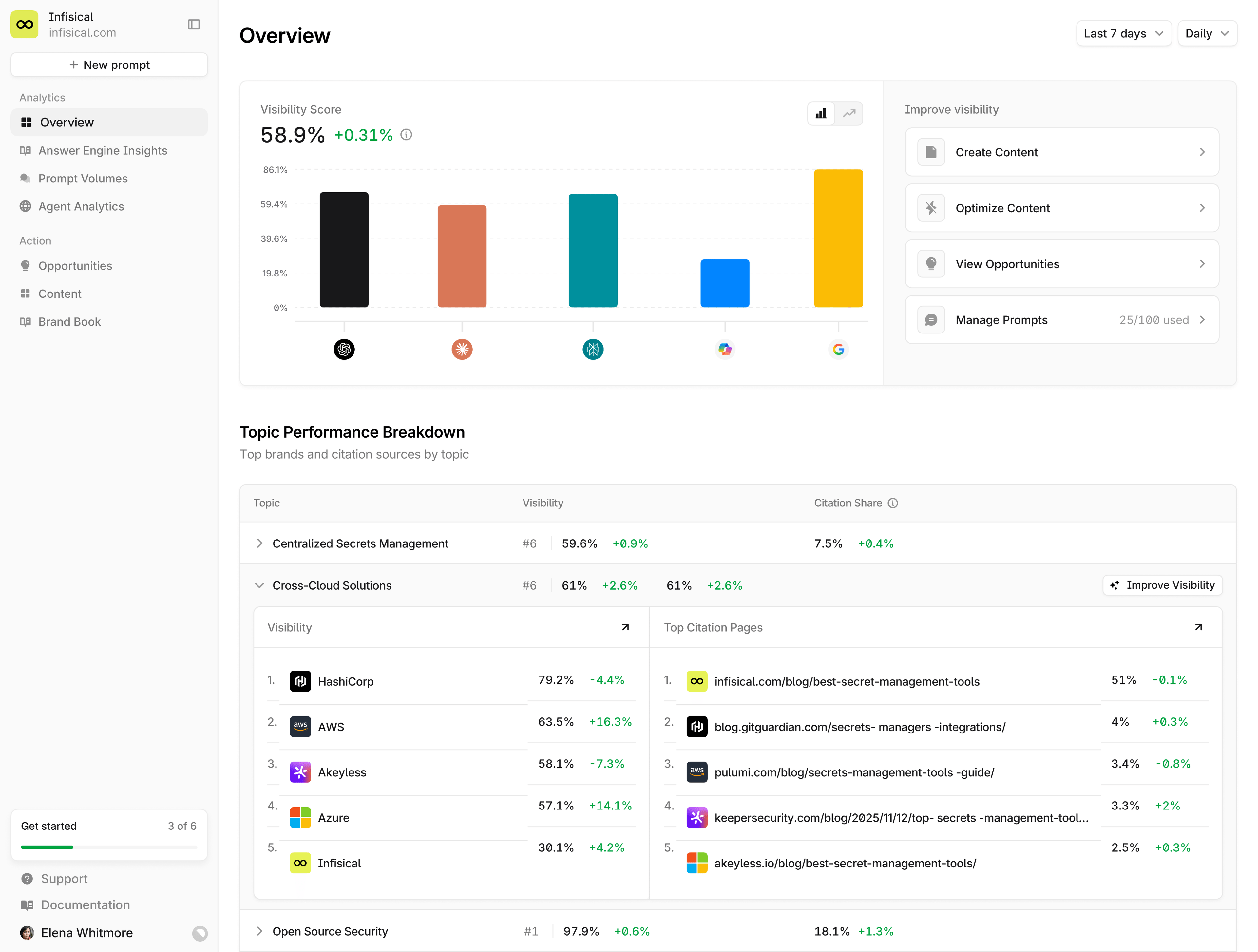 Parasearch marketing intelligence platform